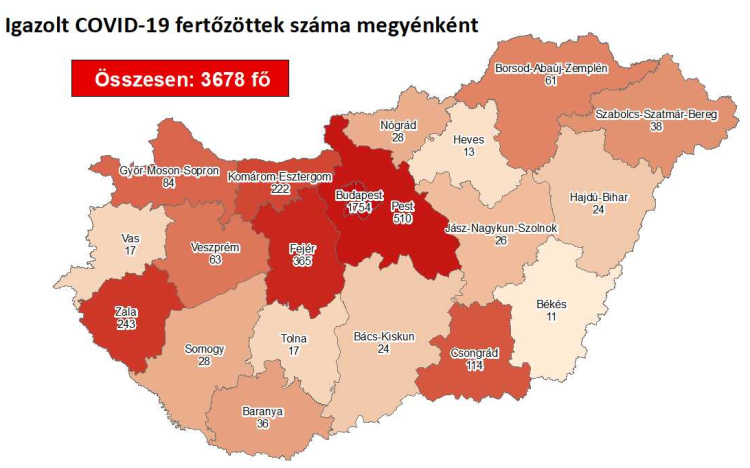 Tovább csökkent az aktív koronavírus-fertőzöttek száma